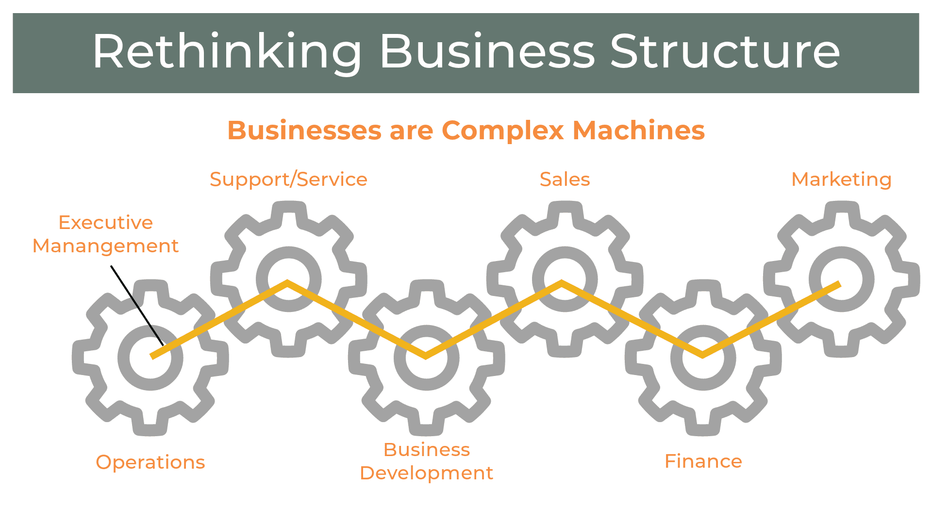 Rethinking Business Structure - Businesses are complex machines