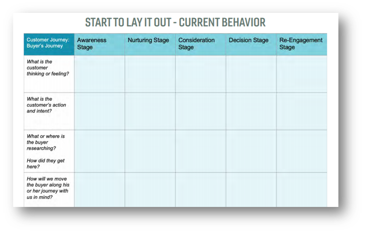 Customer Journey Template