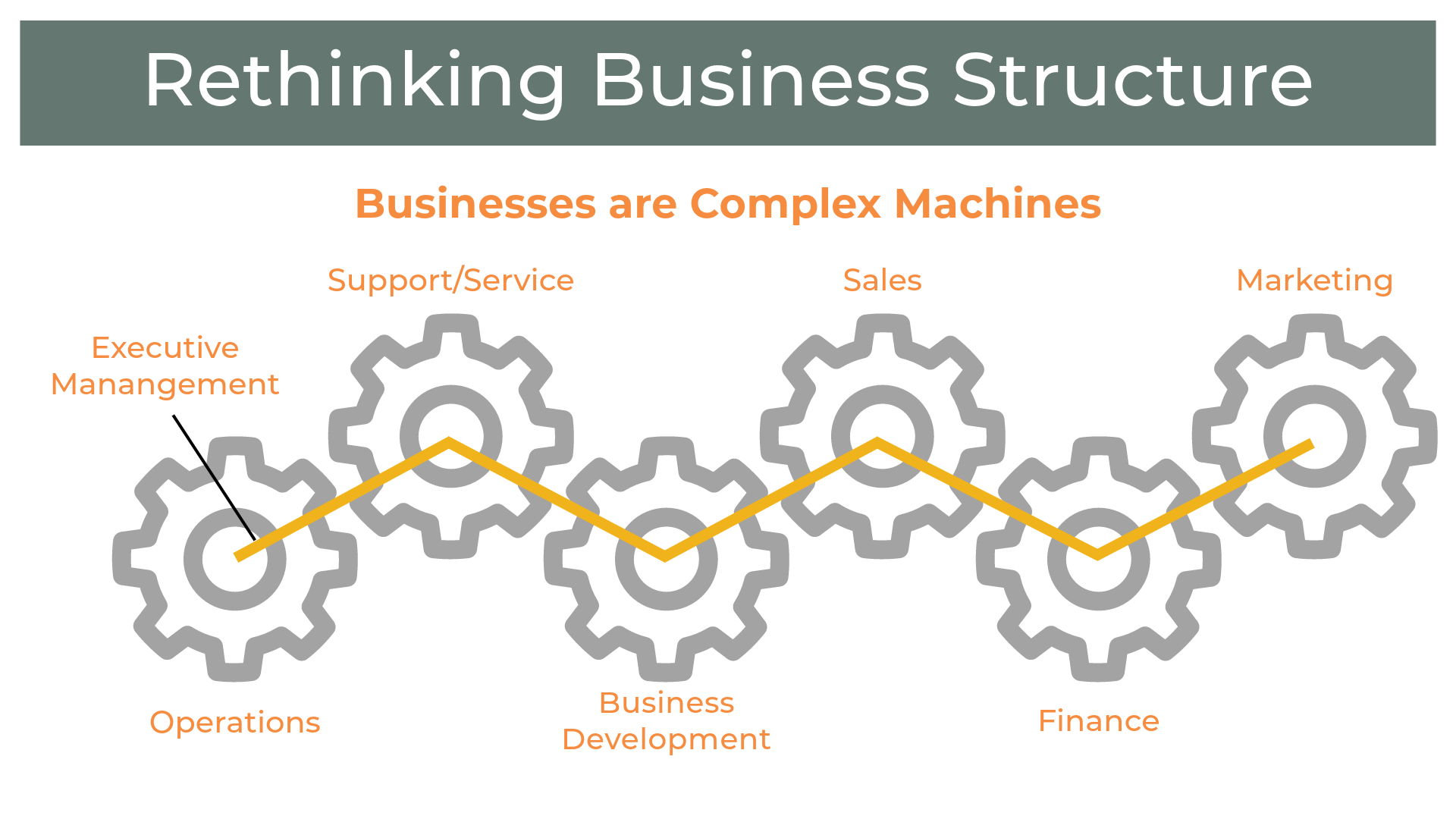 Rethinking Business Structure - Businesses are complex machines