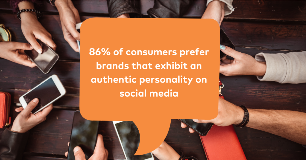 86% of consumers prefer brands that exhibit an authentic personality on social media